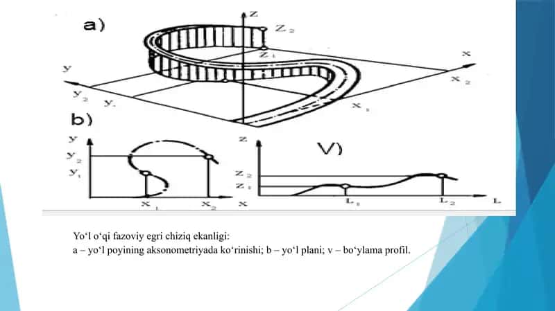 Avtomobil  yo’llarining asosiy elementlari 3