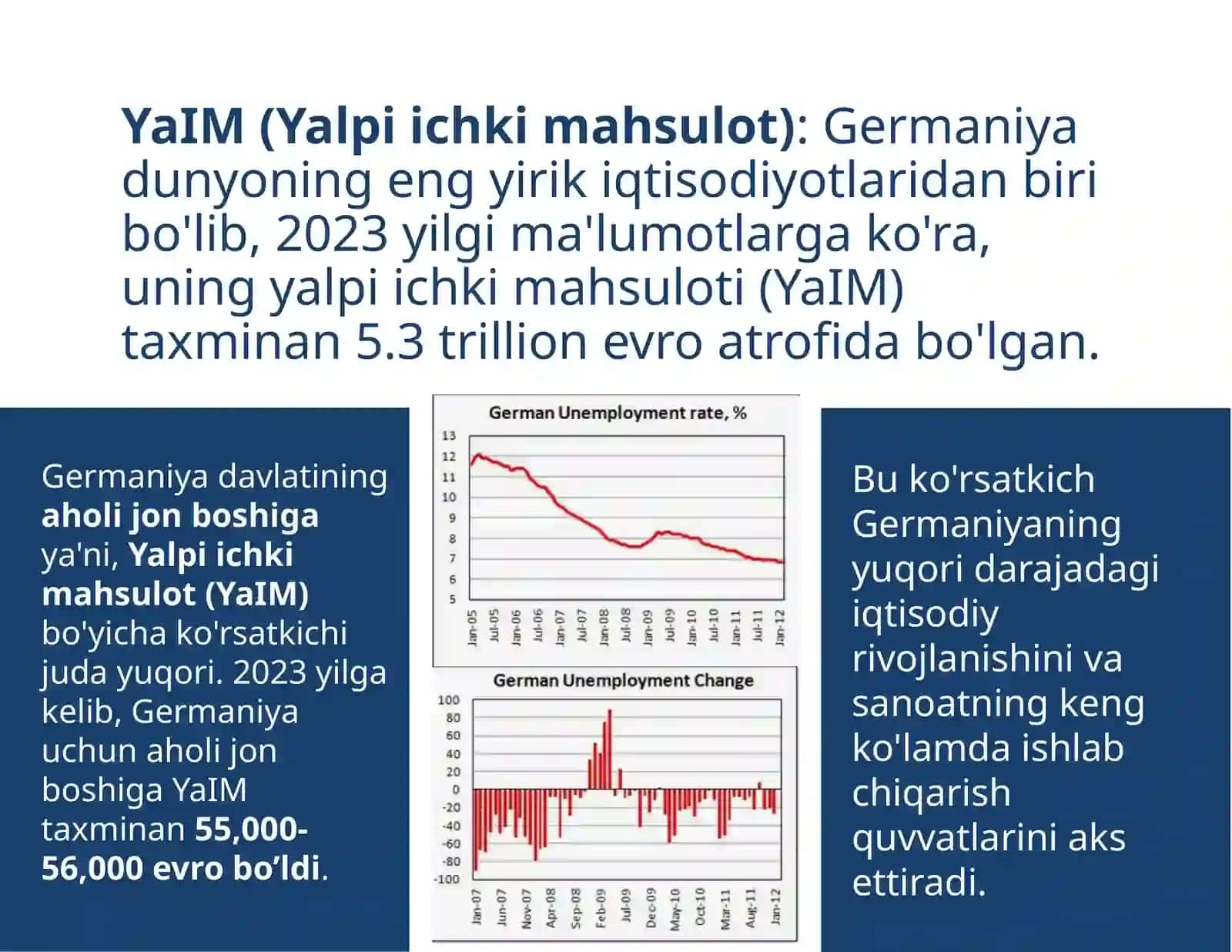 Germaniyadavlatining makroiqtisodiy ko‘rsatkichlari 3
