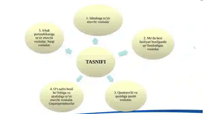 Me’da-ichak tizimiga ta’sir etuvchi vositalar 3