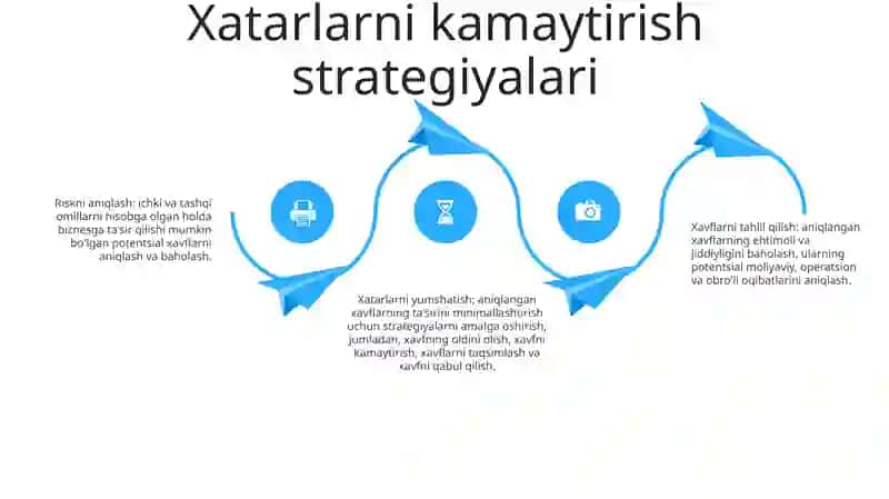 Biznes Subyektlarida Tavakkalchilikni Kamaytirish 3