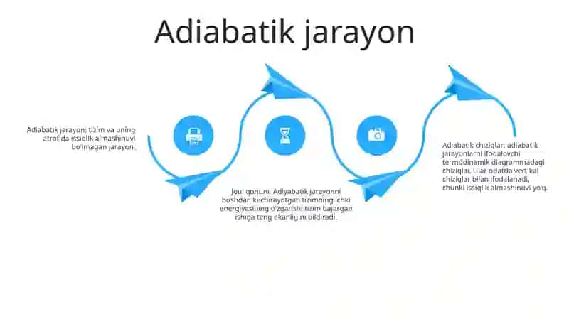 Adiabata Tenglamalarini Keltirib Chiqarish 3