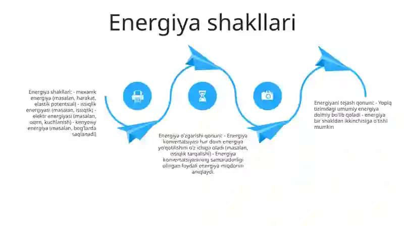 Energiyani Saqlanish Va Aylanish Qonuni 3