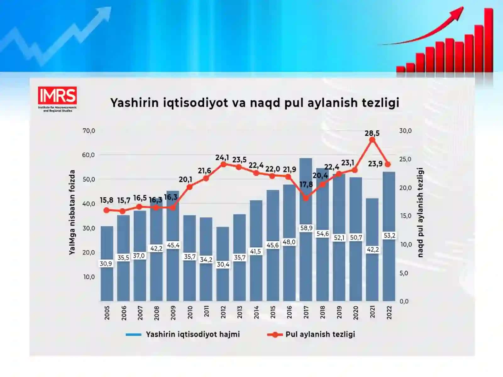 Norasmiy iqtisodiyot. O'zbekistonda yashirin iqtisodiy imkoniyat sifati 3