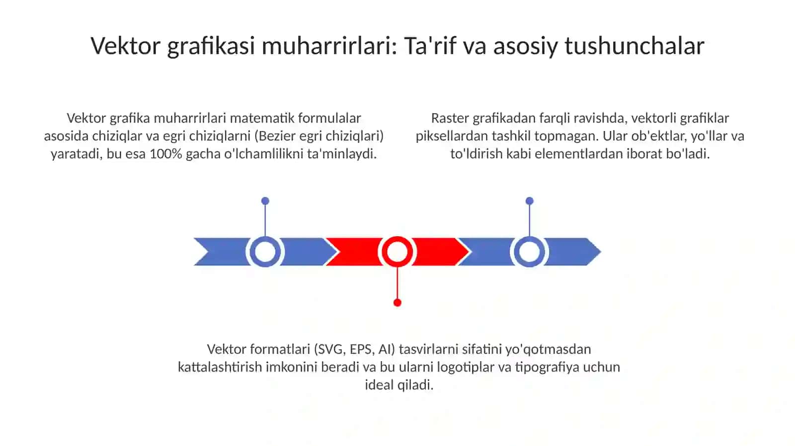 Raqamli tasvirlarni yaratish va qayta ishlash vositalari (vektorli grafik muharriri) 3