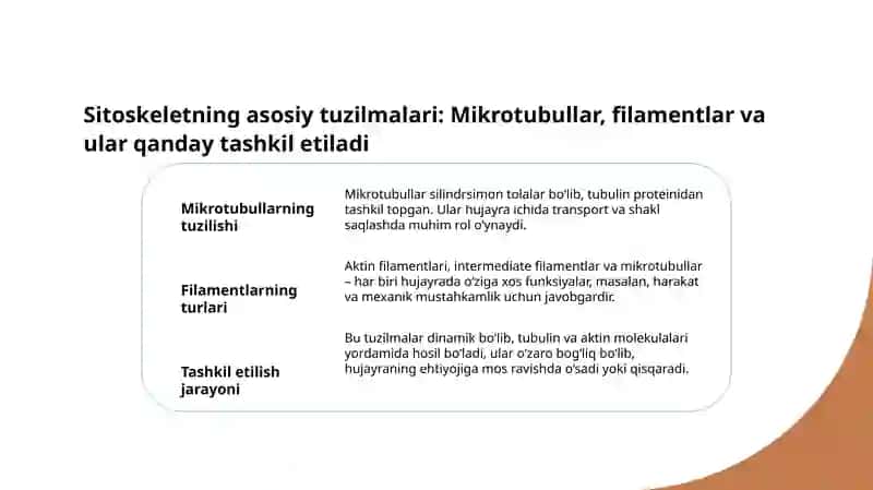 Hujayra sitoskeletining strukturaviy va funksional tashkil etilishi 3