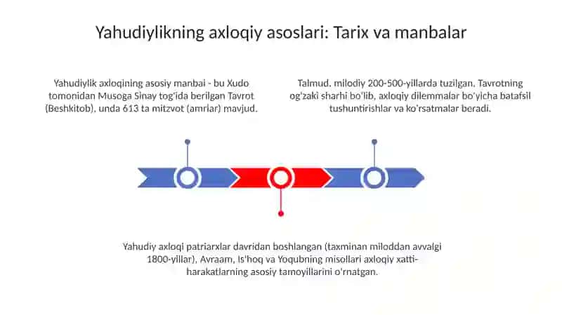 Yahudiylik axloqiy qadriyatlarining asoslari 3