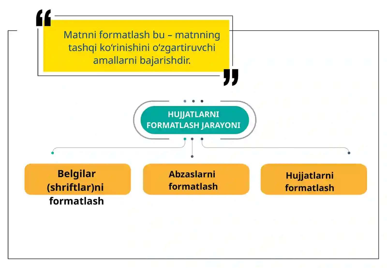MS WORD DASTURIDA HUJJATLARNI FORMATLASH USKUNALARI 3
