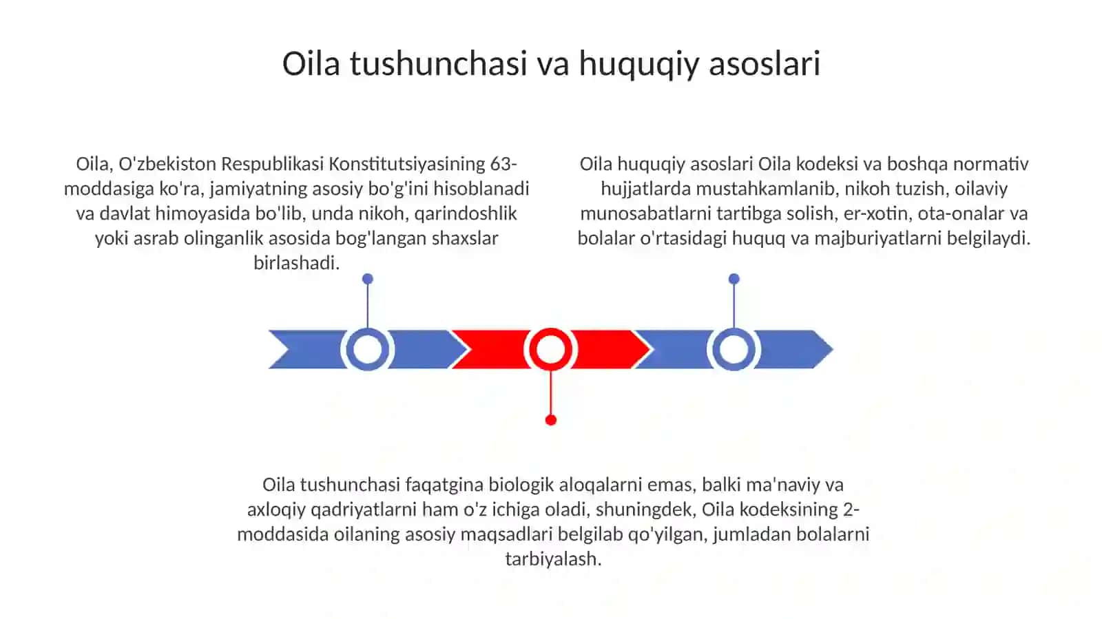Oilaning huquqiy me'yoriy asoslari 3