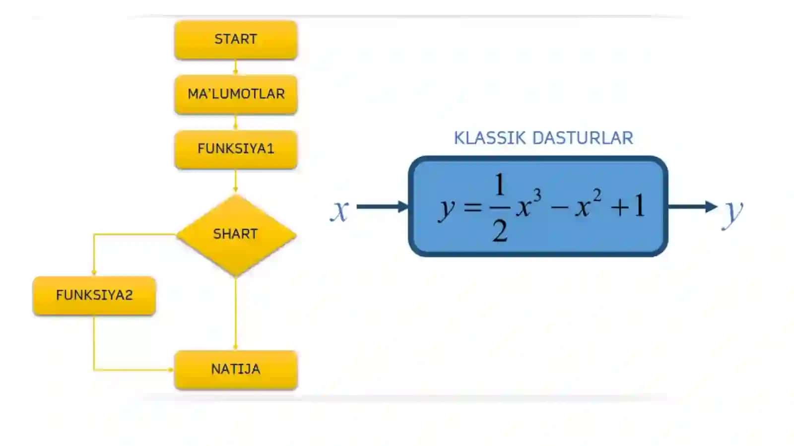 KLASSIK YOHUD CHIZIQLI DASTURLASH 3