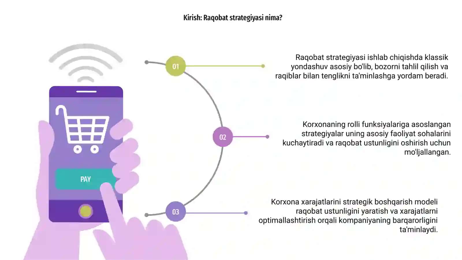 Korxonaning raqobat strategiyasi 3