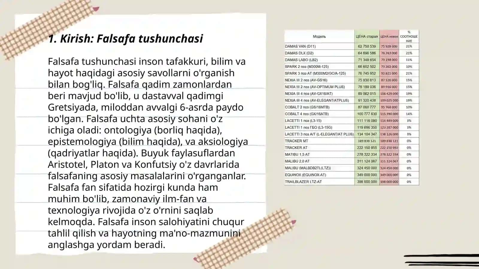 Falsafaning mohiyatiga oid sharq va gʻarb mutafakkirlari taʼriflarini tasniflash va ular boyicha prezentatsiya qilish 3