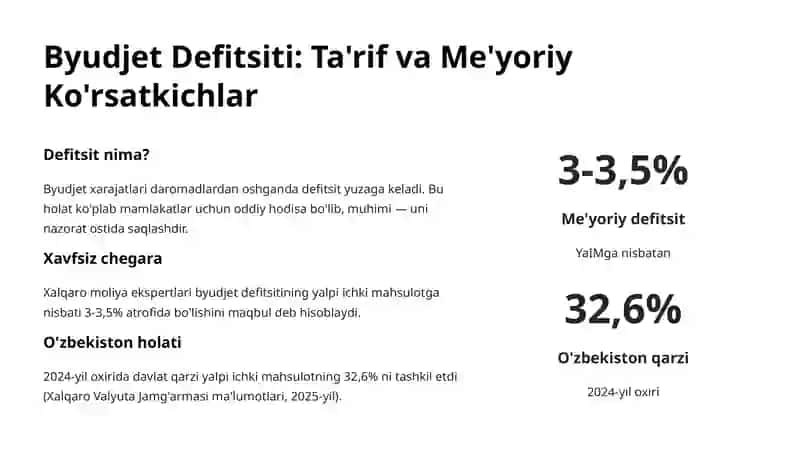 Davlat Byudjeti Defitsiti va Uni Moliyalashtirish Manbalari 3
