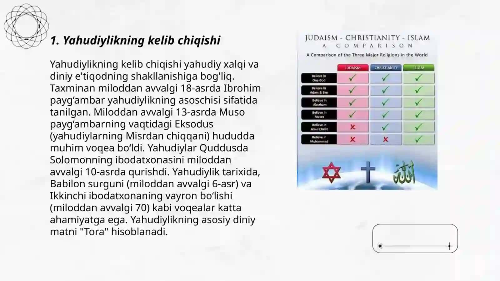 Yahudiylik dinining xususiyatlari 3