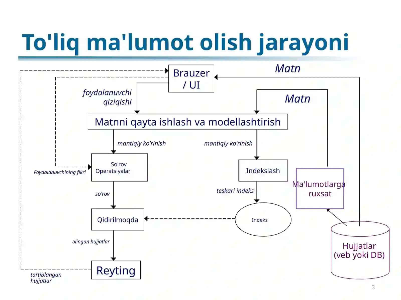 Axborot 	qidirish modellari 3