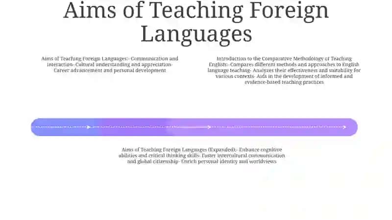 Introduction To The Comparative Methodology Of Teaching English 3