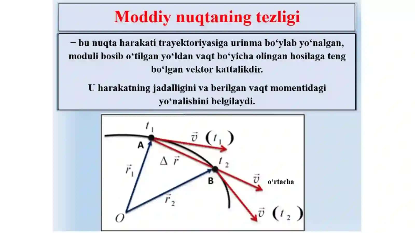 MODDIYNUQTANING AYLANMA HARAKATI 3