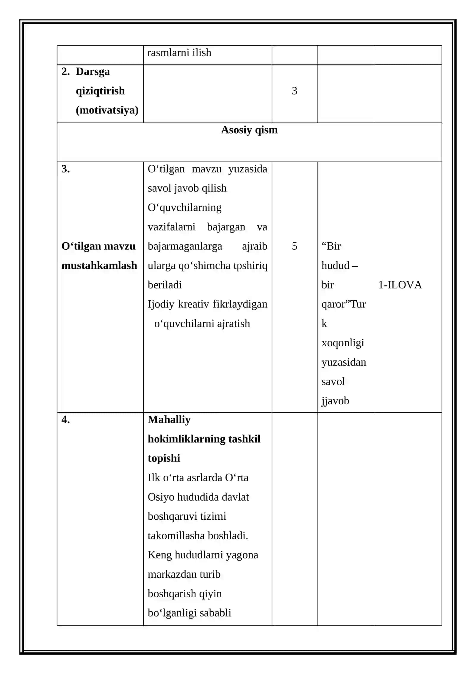 Mahalliy hokimliklarning tashkil topishi (Mikrodars Ishlanma) 3