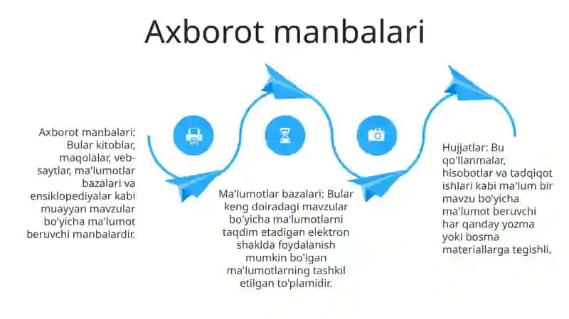 Axborot Nima Va Uning Manbalari 3