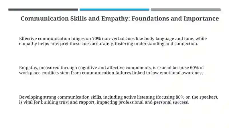 Foundations: Communication Skills and Empathy Defined 3