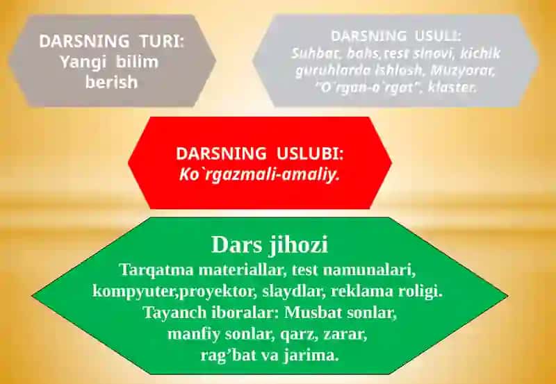 "6-SINFLARDA MATEMATIKA FANIDAN”MANFIY SONLARNI QO’SHISH” 3