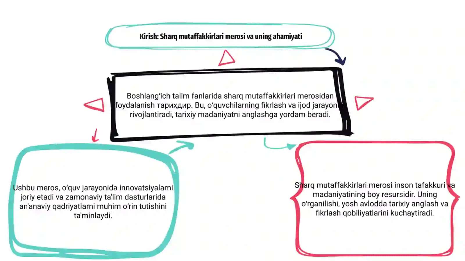 Boshlangʻich talim fanlarida sharq mutaffakkirlari merosidan foydalanish 3