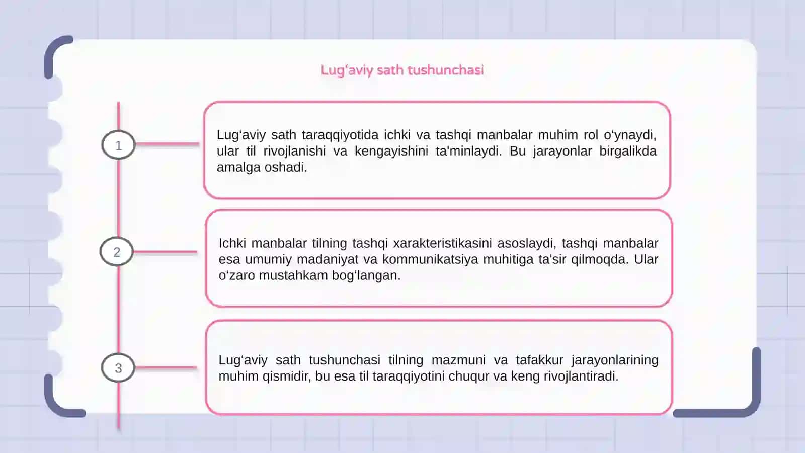 Lug‘aviy sath taraqqiyotining ichki va tashqi manbalari 3