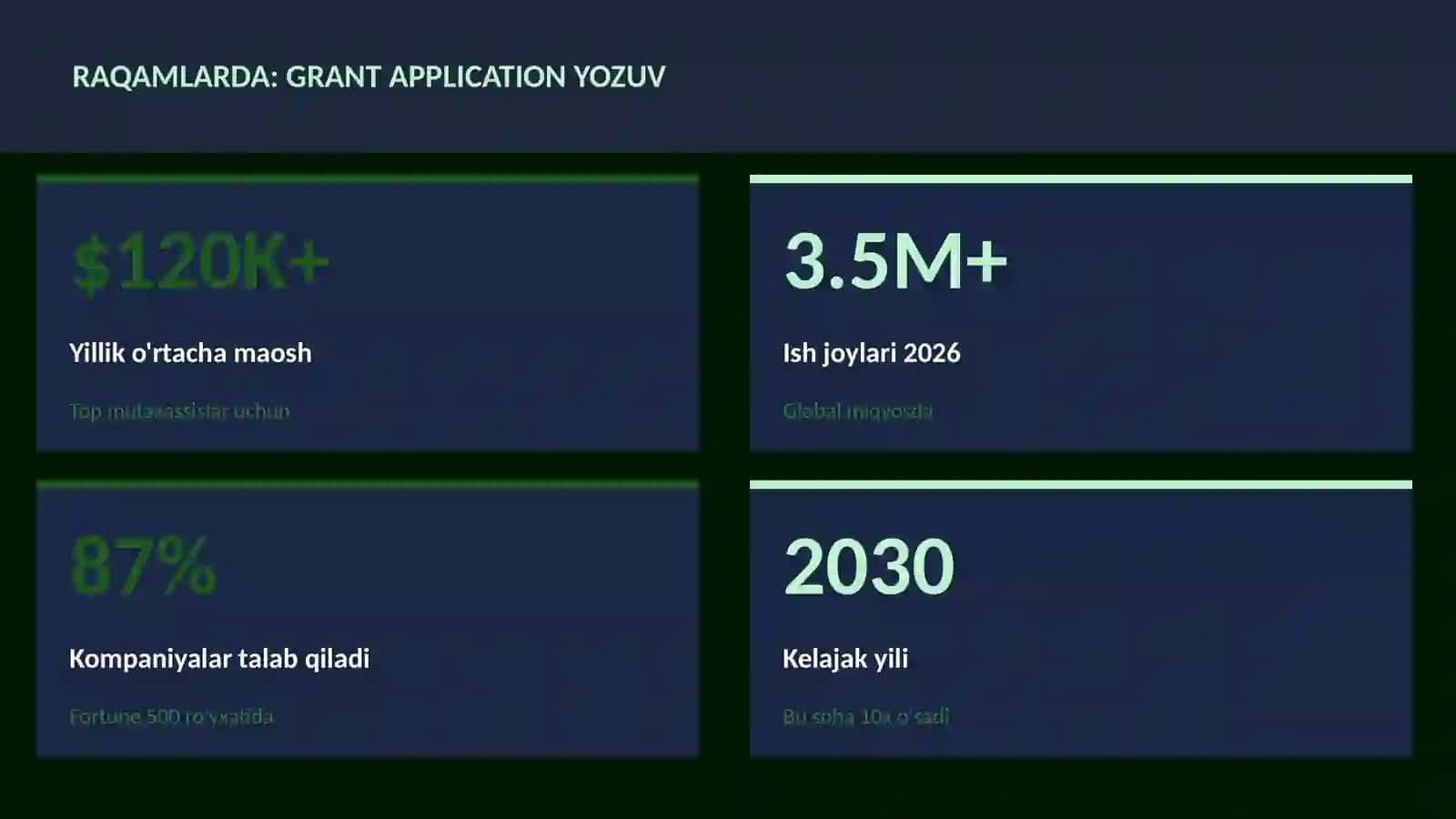 ADABIYOT VA YOZUV 3