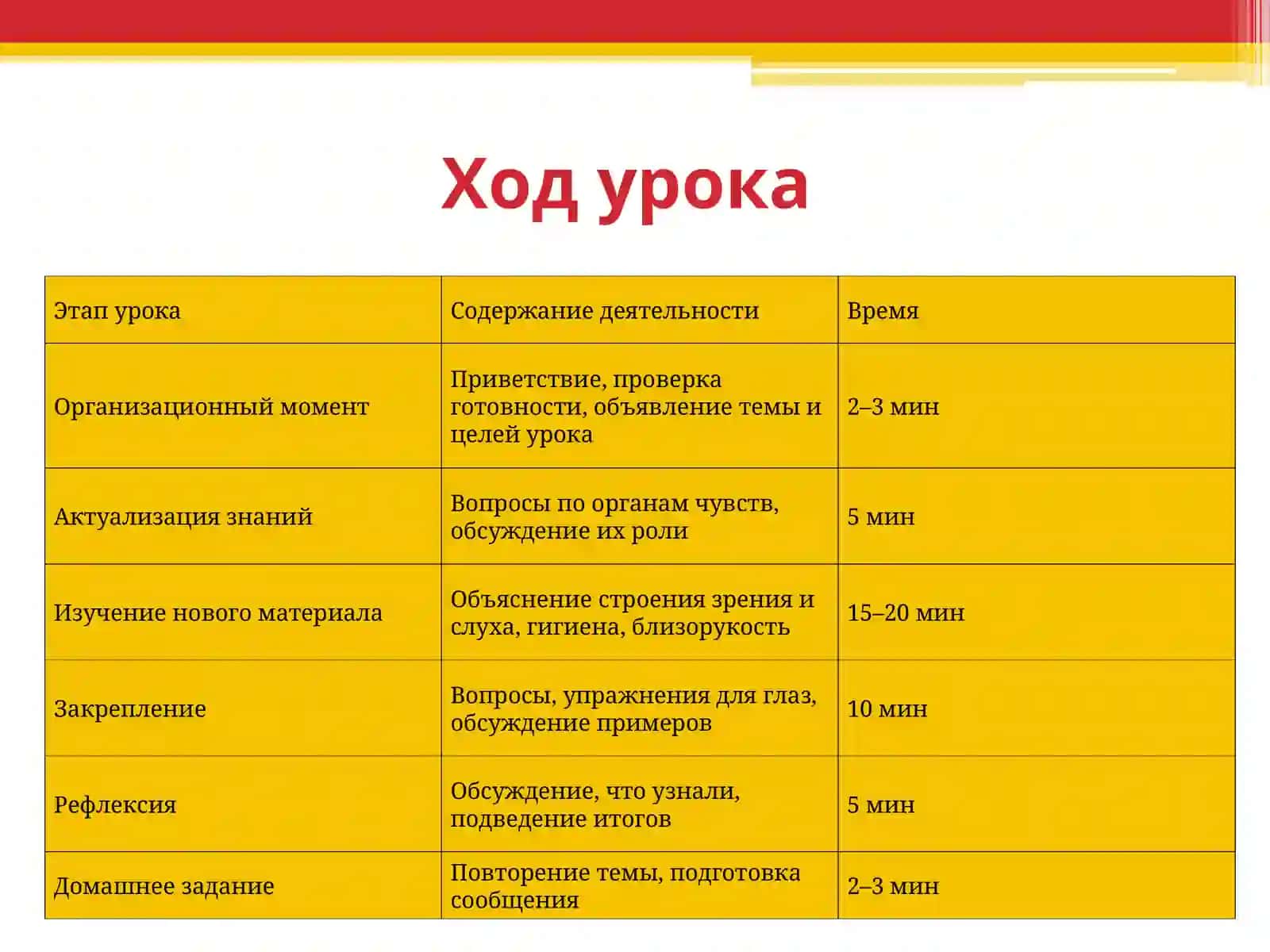 Характеристика и гигиена органов зрения и слуха. Близорукость и ее профилактика. 3