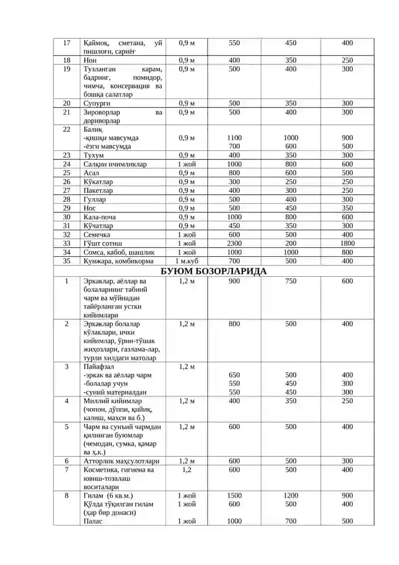 Деҳқон ва буюм бозорларида бухгалтерия ҳисобининг хусусиятлари 3