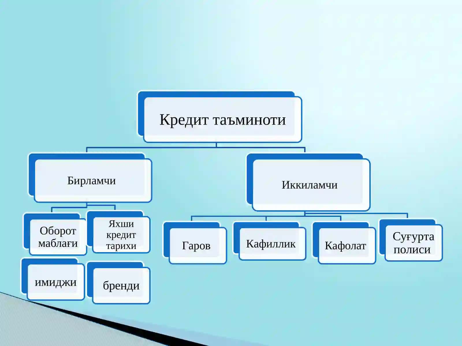 Кредитнинг таминоти ва унинг шакиларива унинг шакллари 3