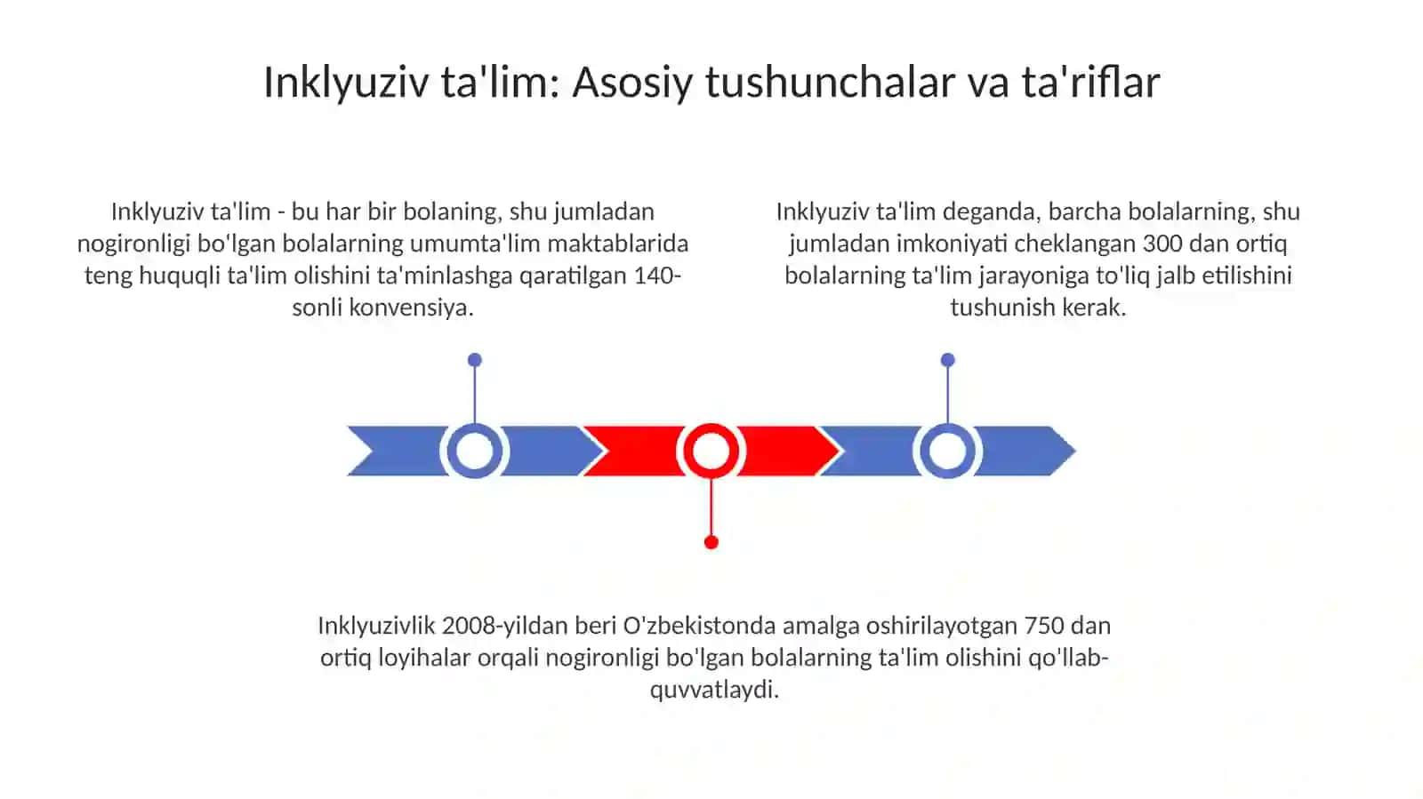 Inkulyuziv ta'limning huquqiy asoslari 3