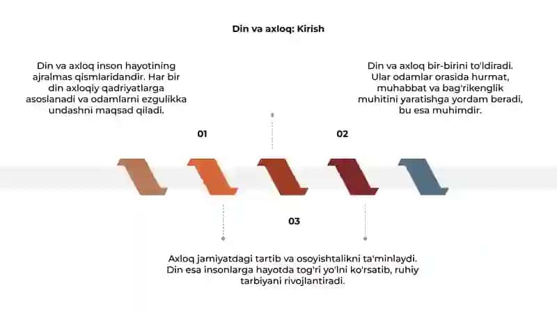 Din va Axloq 3