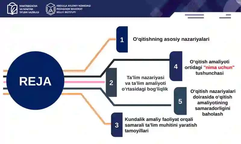 Bolaning ta'lim olishi va rivojlanishi haqida nazariyalar mazmun - mohiyati 3