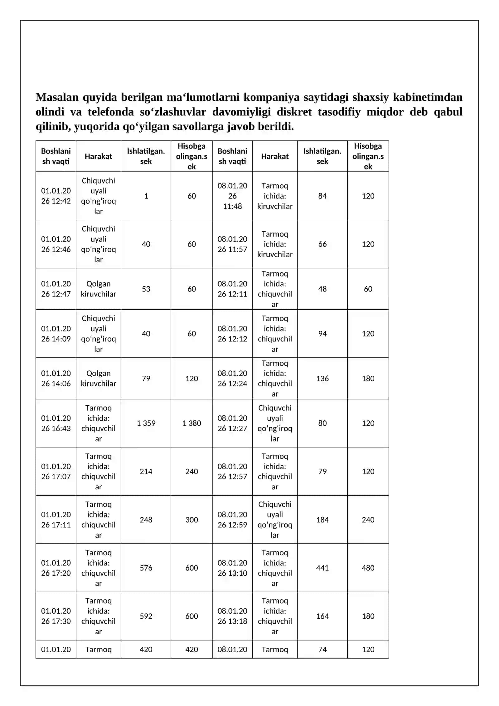 Olingan ma’lumotlarning to‘liq statistik tahlili. Ehtimollar nazariyasi va statistika: Telefon so'zlashuvlarining to'liq statistik tahlili (Excel + Analitik usul). 3