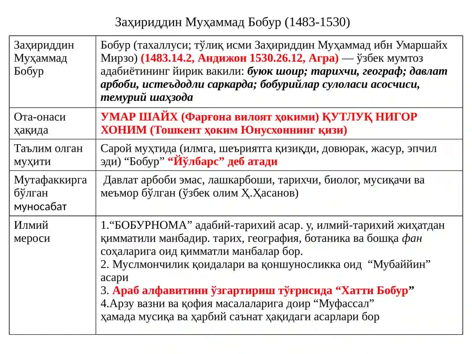ХIV асрнинг иккинчи ярми ва ХVI асрда Моварауннаҳрда тарбия ва мактаб 3