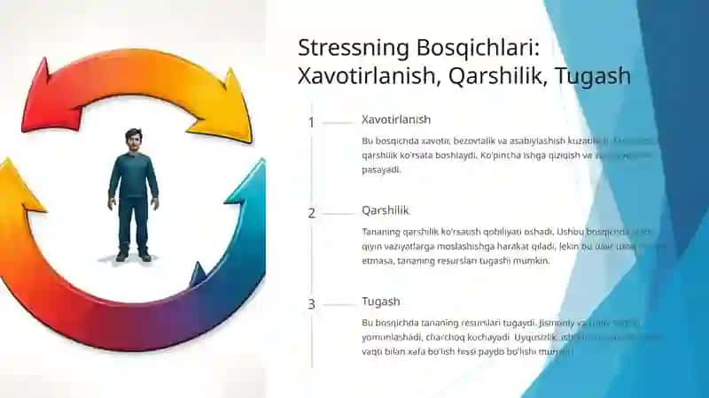 Emotsional holatlarning o‘ziga xosligi Tibbiyot xodimlarida 3