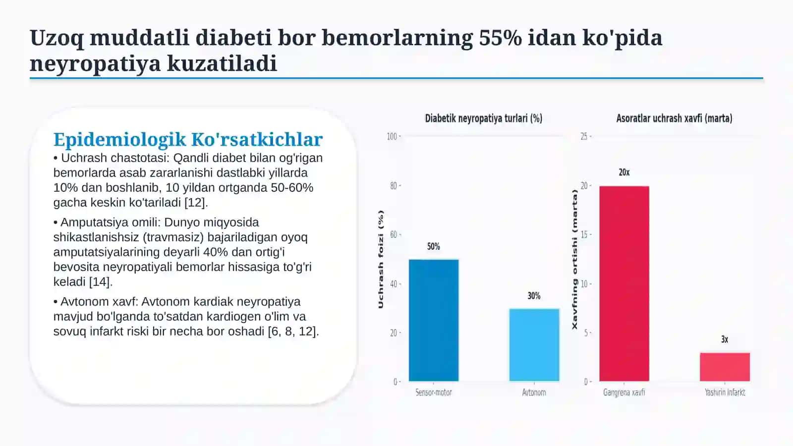 Diabetik neyropatiyalar — 15 slaydli tibbiy taqdimot 3