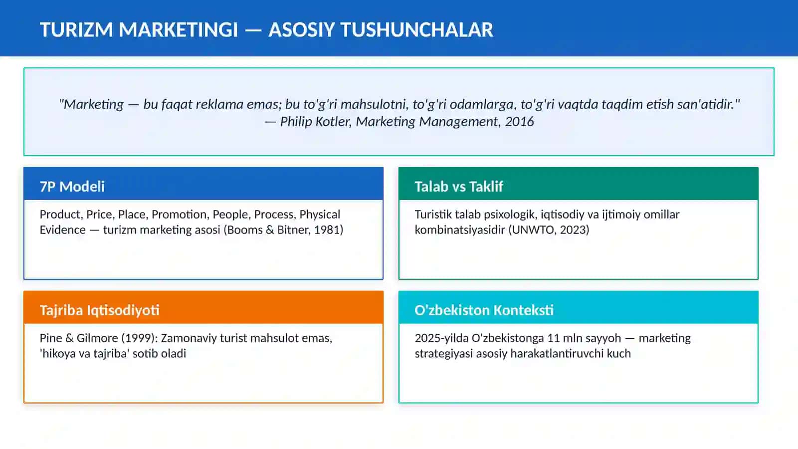 Marketing in Tourism Products — Academic Lecture Series 3