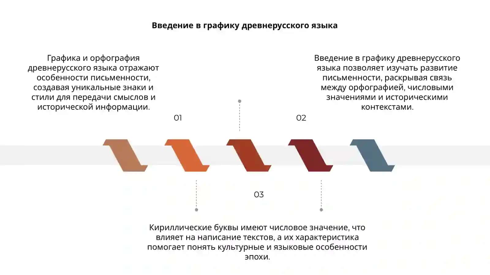 Графика и орфография древнерусского языка 3