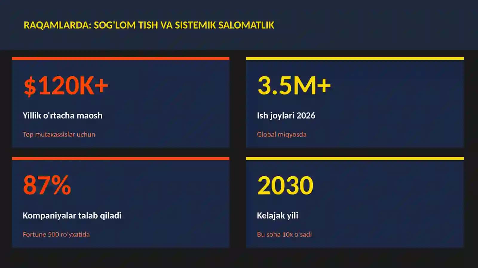 Sog'lom tish va sistemik salomatlik 3