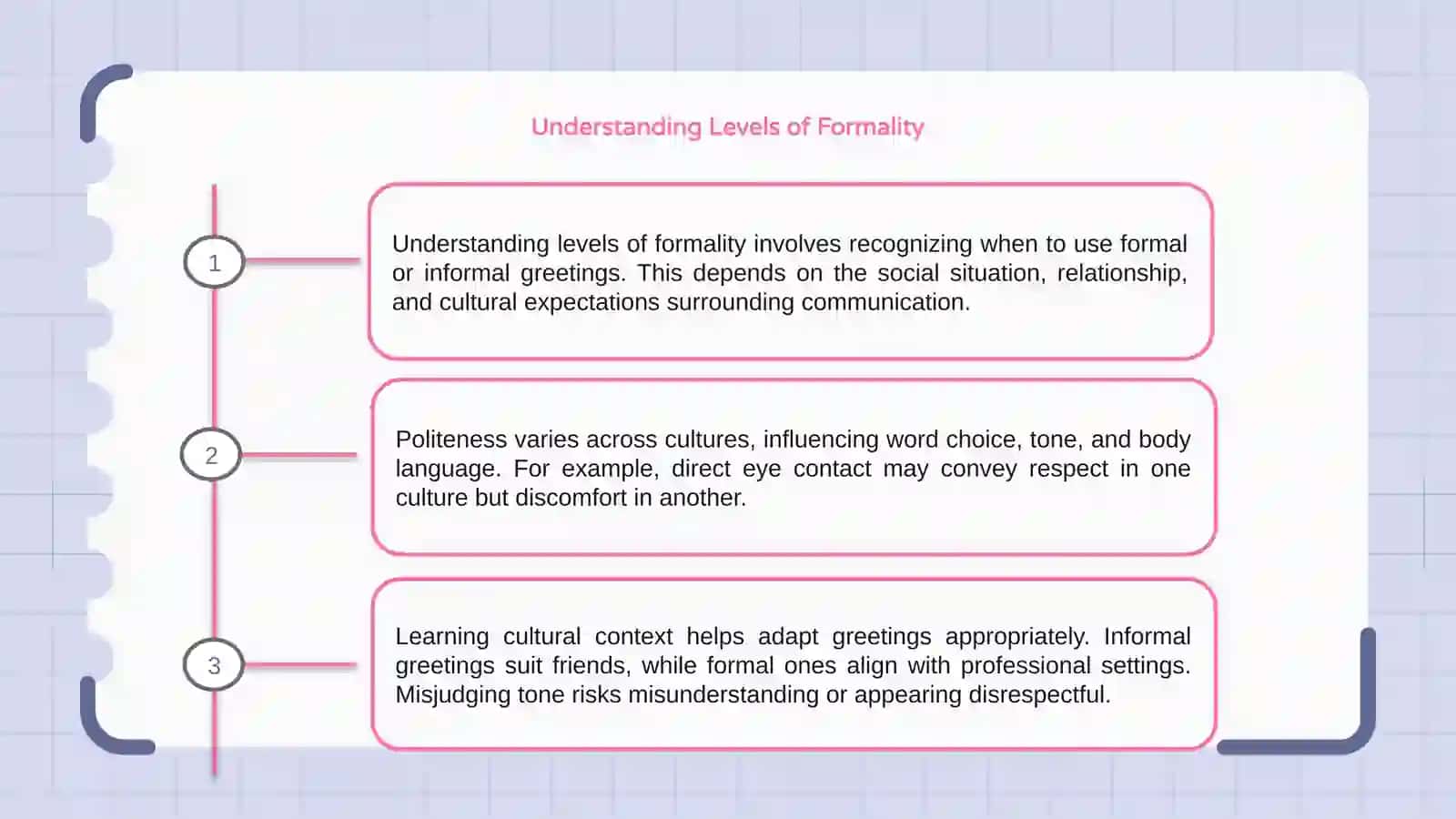 Understanding Levels of Formality 3