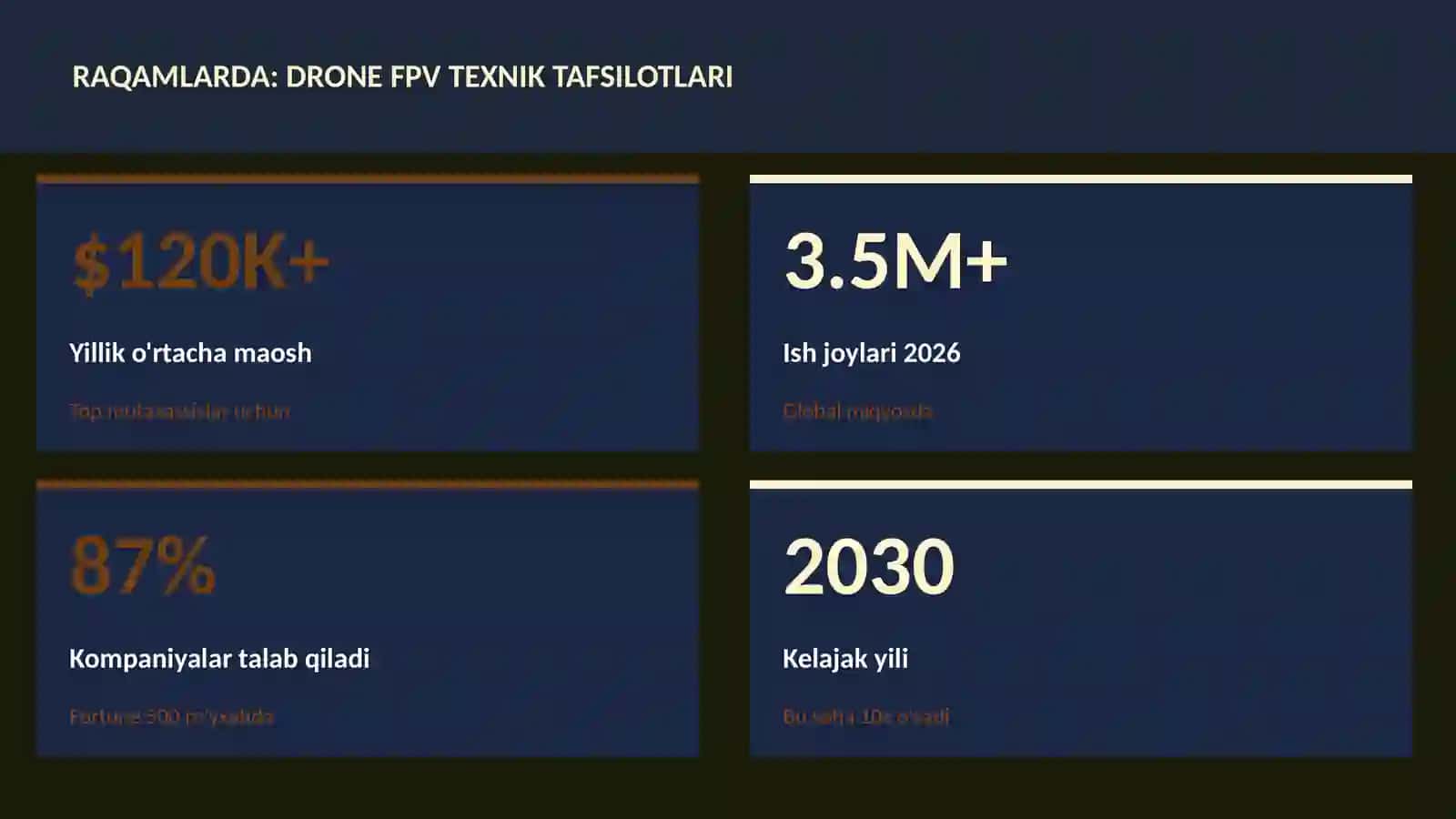 Drone FPV texnik tafsilotlari 3