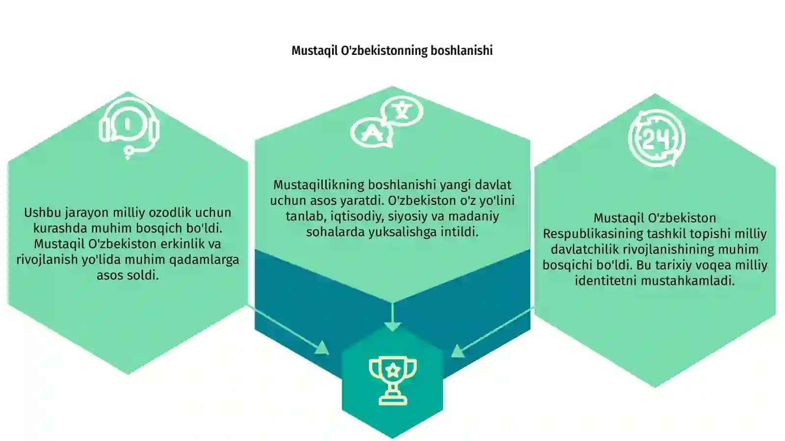 Mustaqil O'zbekiston Respublikasining tashkil topishi va uning tarixiy ahamiyati 3