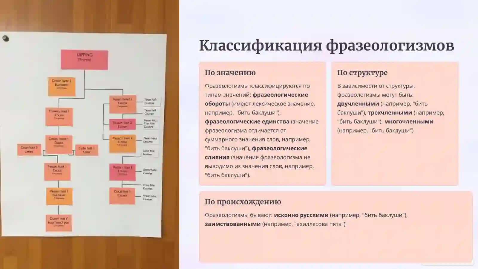 Фразеологизмы со значением дом примеры и классификация 3