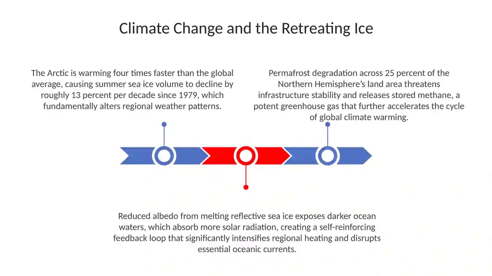 The Fragile Frontier: Ecological Challenges and Climate Shifts 3