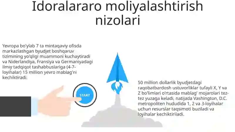 Byudjetlararo munosabatlarni muvofiqlashtirish masalalari 3