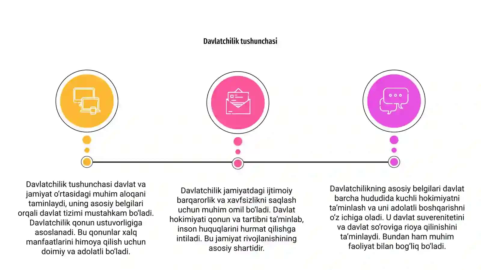 Davlatchilikning asosiy belgilari 3