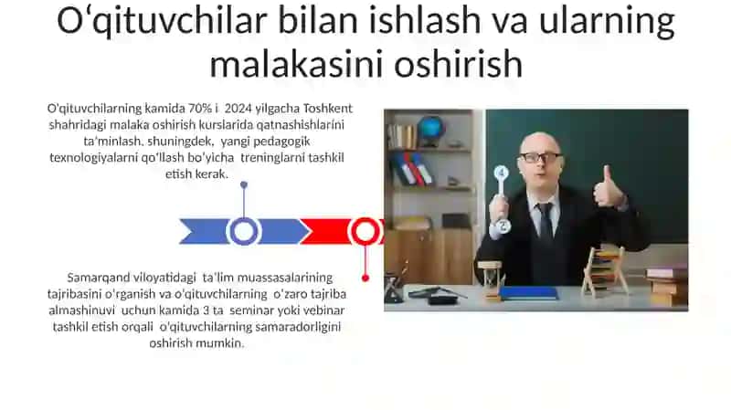 Maktabning o‘quv ishlari bo‘yicha direktor o‘rinbosarining vazifalari 3