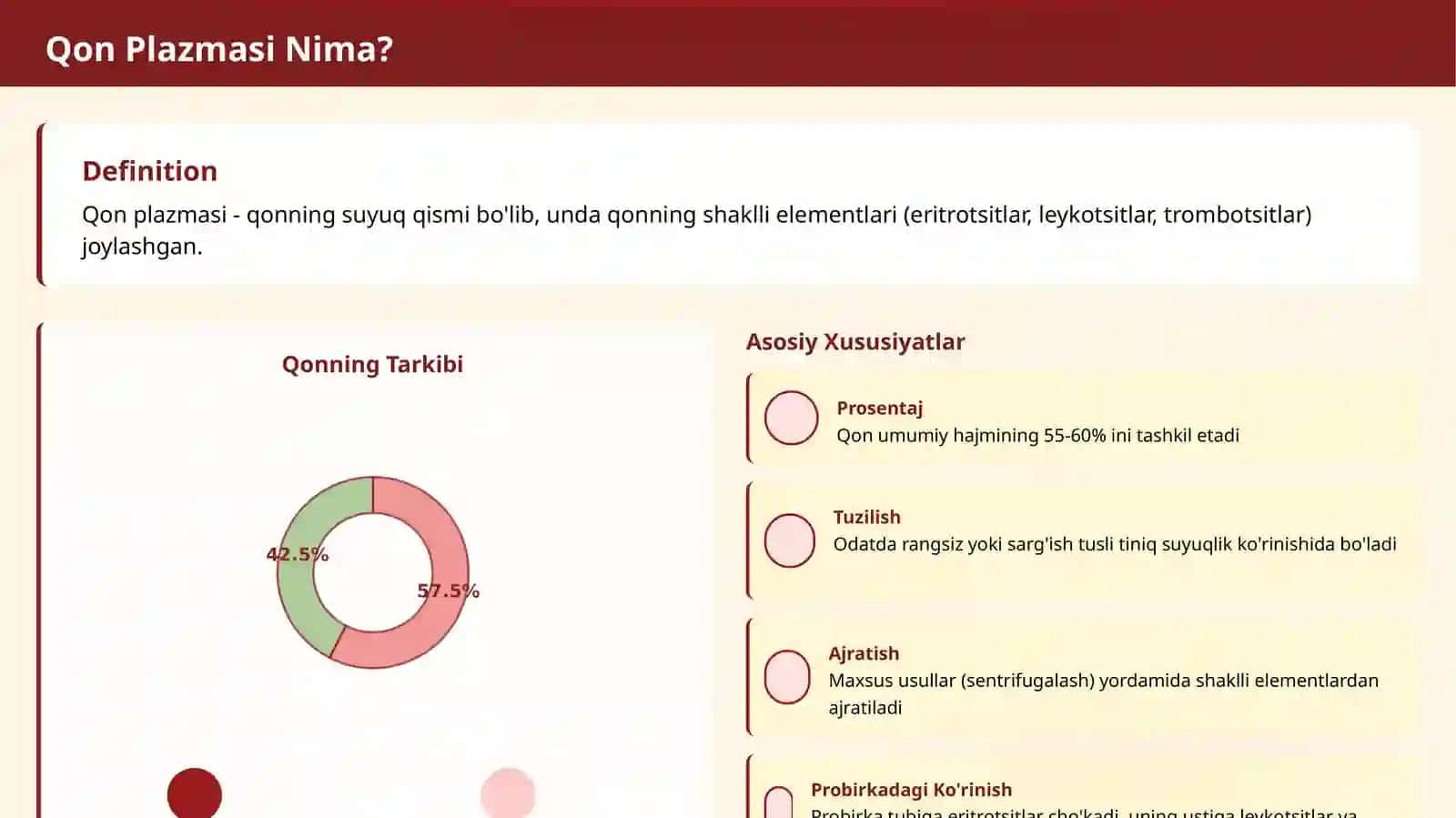 Qon Plazmasi va Uning Tarkibi 3