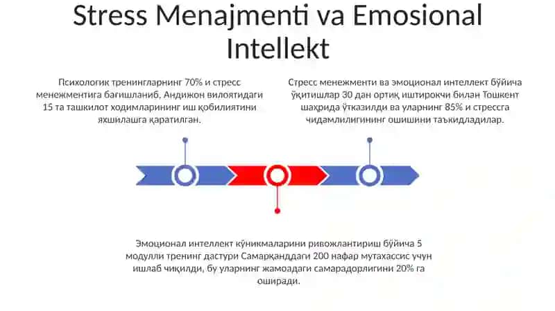 Psixologik treningning maqsadi va vazifalari 3